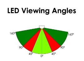 led viewing angle